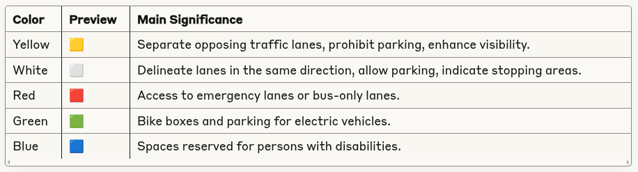 Parking line color significance